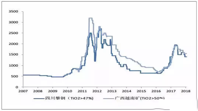 尊龙凯时(中国)人生就是搏!