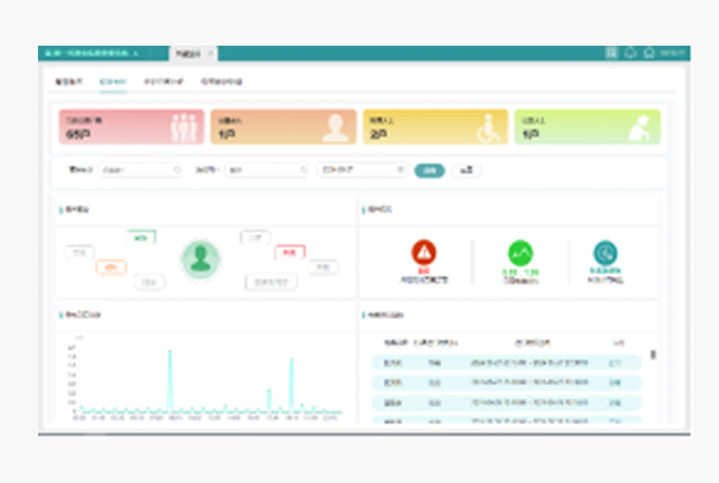 某市电力公司精品树模台区系统整体解决计划